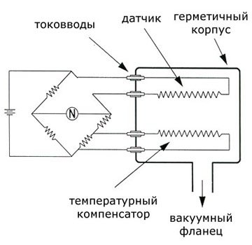 Конвекционный вакуумный датчик shim-shema.jpg