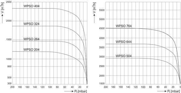 grafik_wpso1.png